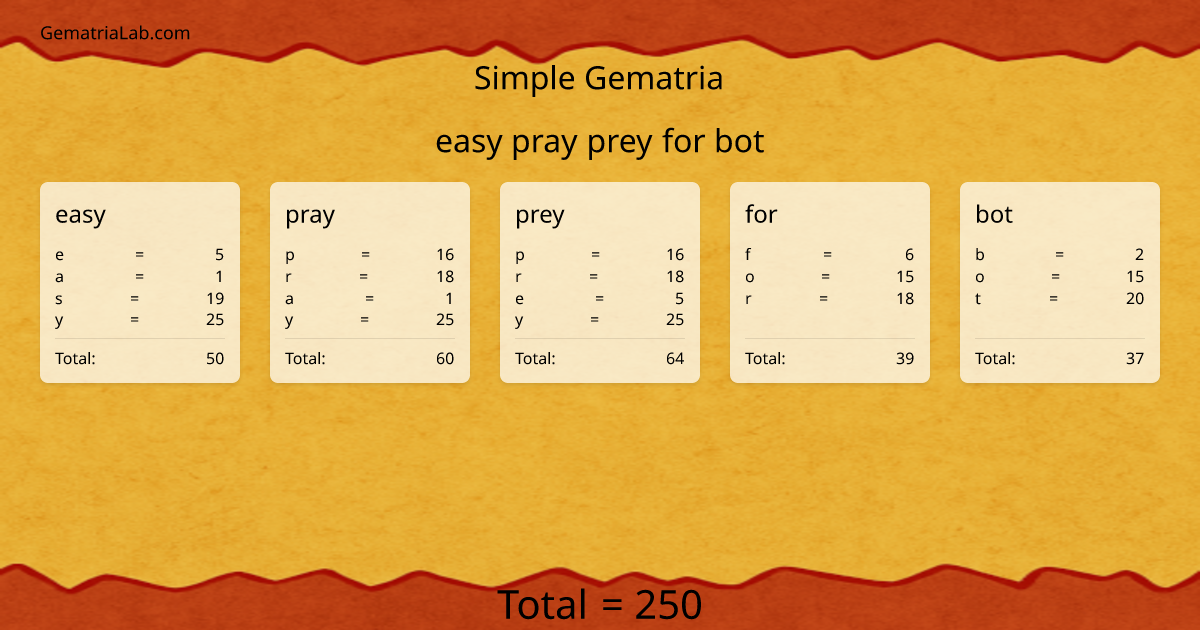 easy pray prey for bot in simple Gematria